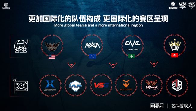 连续消耗B 连续消耗B