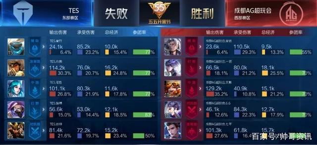 导与二点争 导与二点争